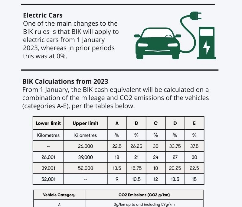 Company Vehicles - BIK 2023 Update - John McCarrick & Associates